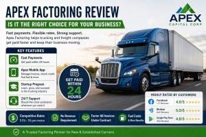 Blue semi truck on highway with Apex Factoring review infographic highlighting fast payments, trucking invoice factoring, mobile app, and customer ratings.