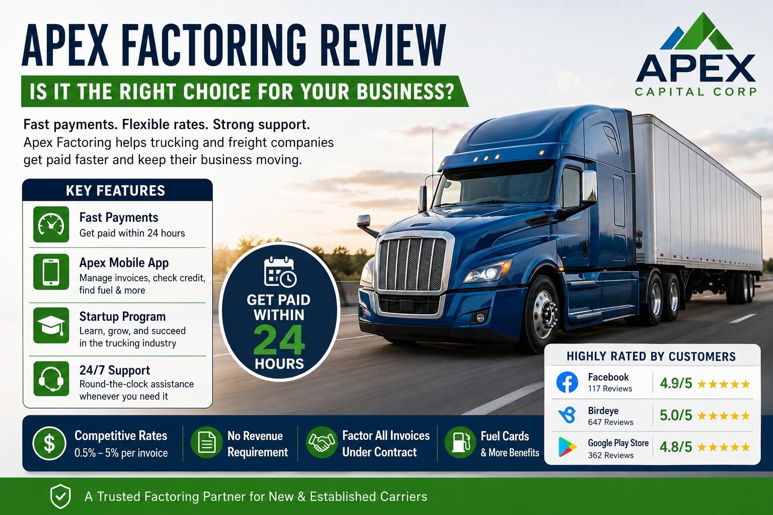 Blue semi truck on highway with Apex Factoring review infographic highlighting fast payments, trucking invoice factoring, mobile app, and customer ratings.