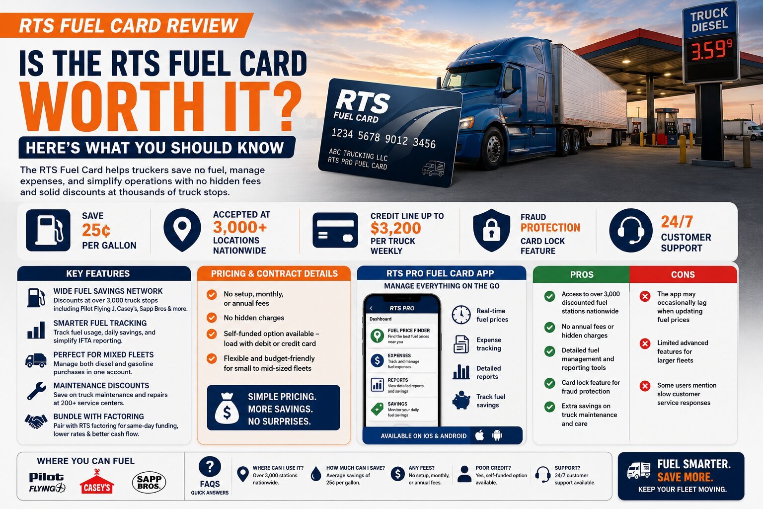 RTS Fuel Card Review